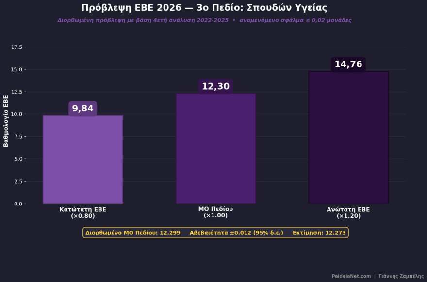 Τα στατιστικά από τις βαθμολογίες των Πανελλαδικών: Οι «αδύναμοι κρίκοι», τα αγκάθια και οι εκπλήξεις ανά πεδίο