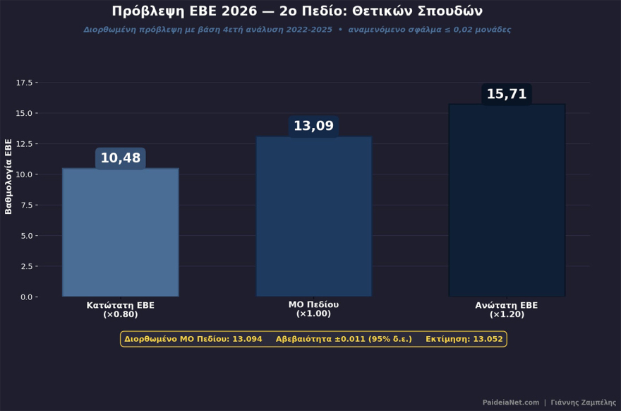 Πανελλαδικές 2026: Ποιες τάσεις διαμορφώνονται για τις βάσεις, τι δείχνουν τα πρώτα στοιχεία από τις βαθμολογίες, δείτε πίνακες  