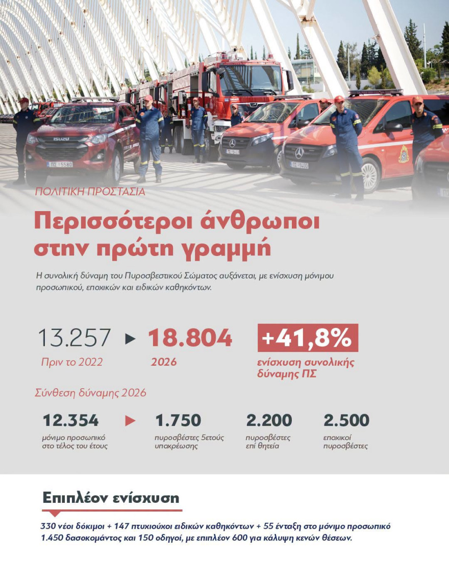 «Επιλέγουμε τη σύγκριση αντί για τη σύγκρουση» γράφει ο Μητσοτάκης σε συνολικό απολογισμό του κυβερνητικού έργου