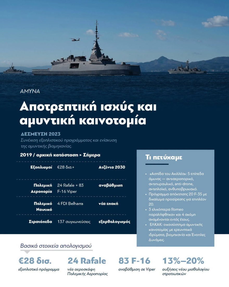 «Επιλέγουμε τη σύγκριση αντί για τη σύγκρουση» γράφει ο Μητσοτάκης σε συνολικό απολογισμό του κυβερνητικού έργου