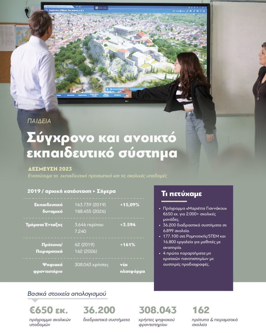 «Επιλέγουμε τη σύγκριση αντί για τη σύγκρουση» γράφει ο Μητσοτάκης σε συνολικό απολογισμό του κυβερνητικού έργου