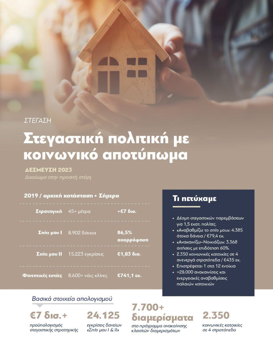 «Επιλέγουμε τη σύγκριση αντί για τη σύγκρουση» γράφει ο Μητσοτάκης σε συνολικό απολογισμό του κυβερνητικού έργου