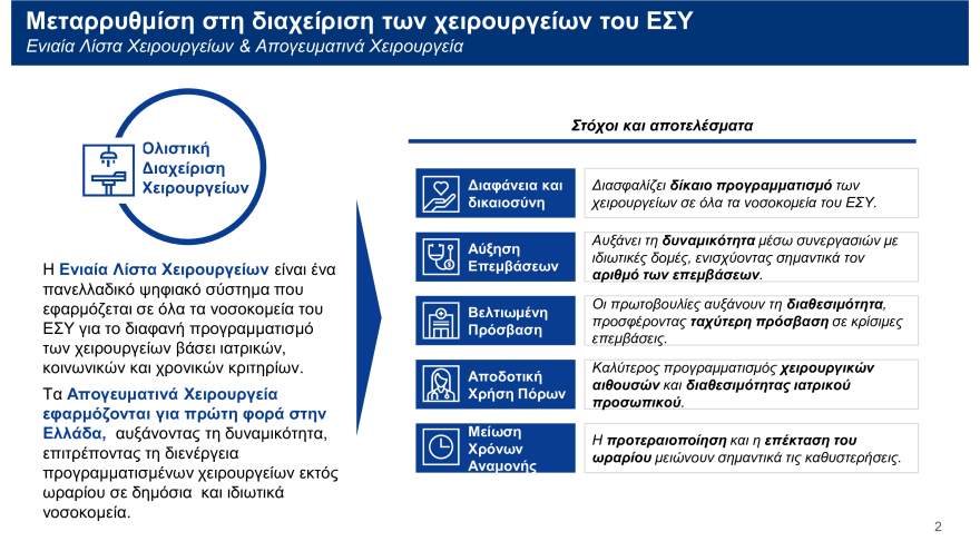 Απογευματινά χειρουργεία: Το πρόγραμμα εκπλήρωσε τον στόχο του και για αυτό ολοκληρώνεται, λέει ο Αδωνις Γεωργιάδης