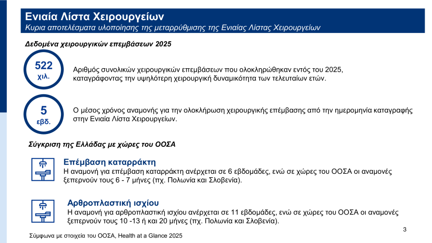 Απογευματινά χειρουργεία: Το πρόγραμμα εκπλήρωσε τον στόχο του και για αυτό ολοκληρώνεται, λέει ο Αδωνις Γεωργιάδης