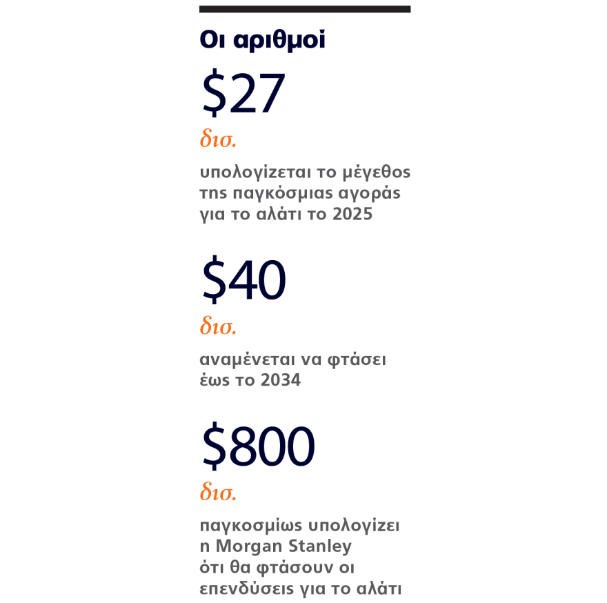 Το αλάτι μπαίνει στα Χρηματιστήρια και μπορεί να γίνει το «επόμενο πετρέλαιο»