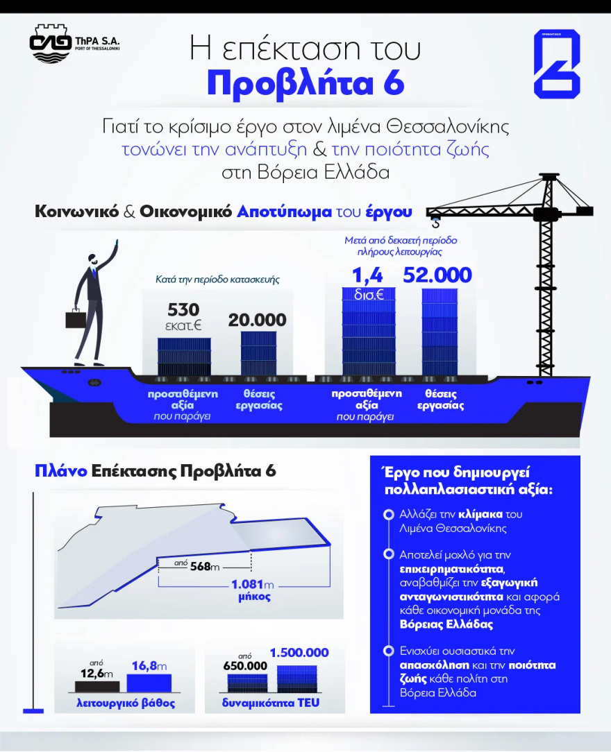 Κικίλιας: «Ο 6ος Προβλήτας και η Κρουαζιέρα αλλάζουν τη Θεσσαλονίκη»
