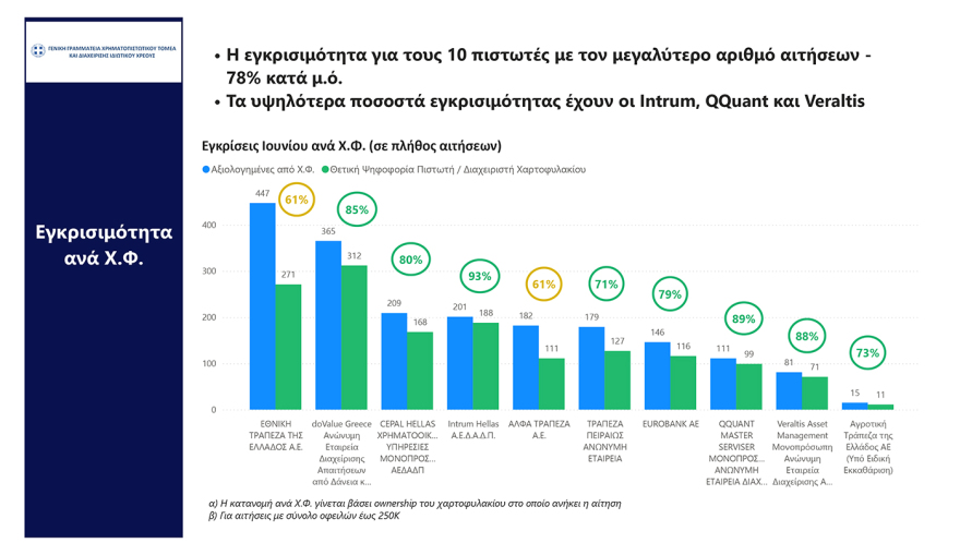 Ρυθμίσεις οφειλών: Πότε ανοίγουν οι 72 δόσεις, ο νέος εξωδικαστικός και η προστασία της κύριας κατοικίας