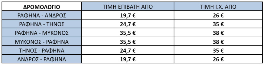 To SUPERSTAR επιστρέφει στη Ραφήνα με καθημερινά δρομολόγια προς Άνδρο, Τήνο, Μύκονο
