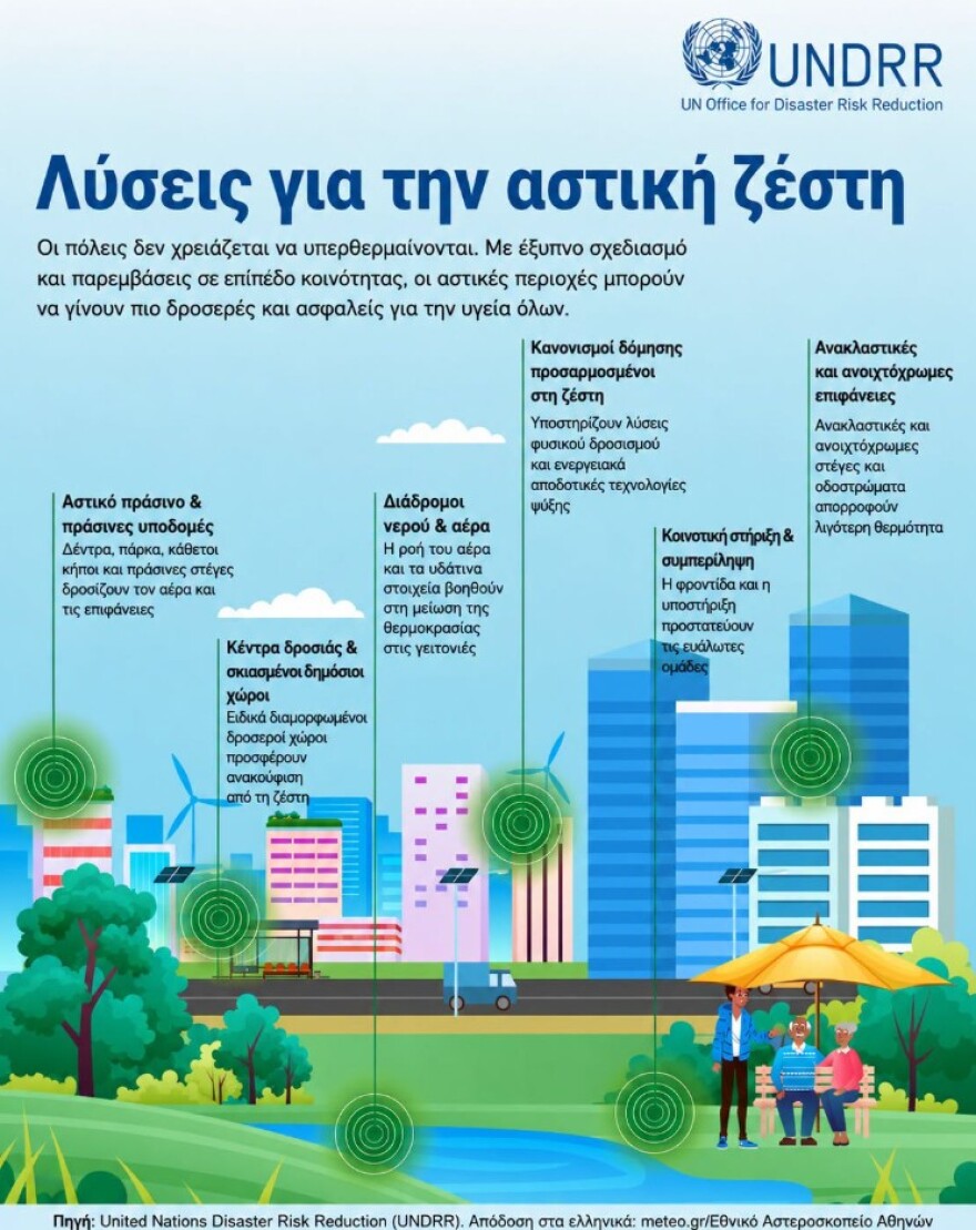 Έρχεται ο πρώτος καύσωνας του καλοκαιριού με θερμοκρασίες έως 42 βαθμούς, γιατί οι πόλεις μετατρέπονται σε «θερμικές παγίδες»