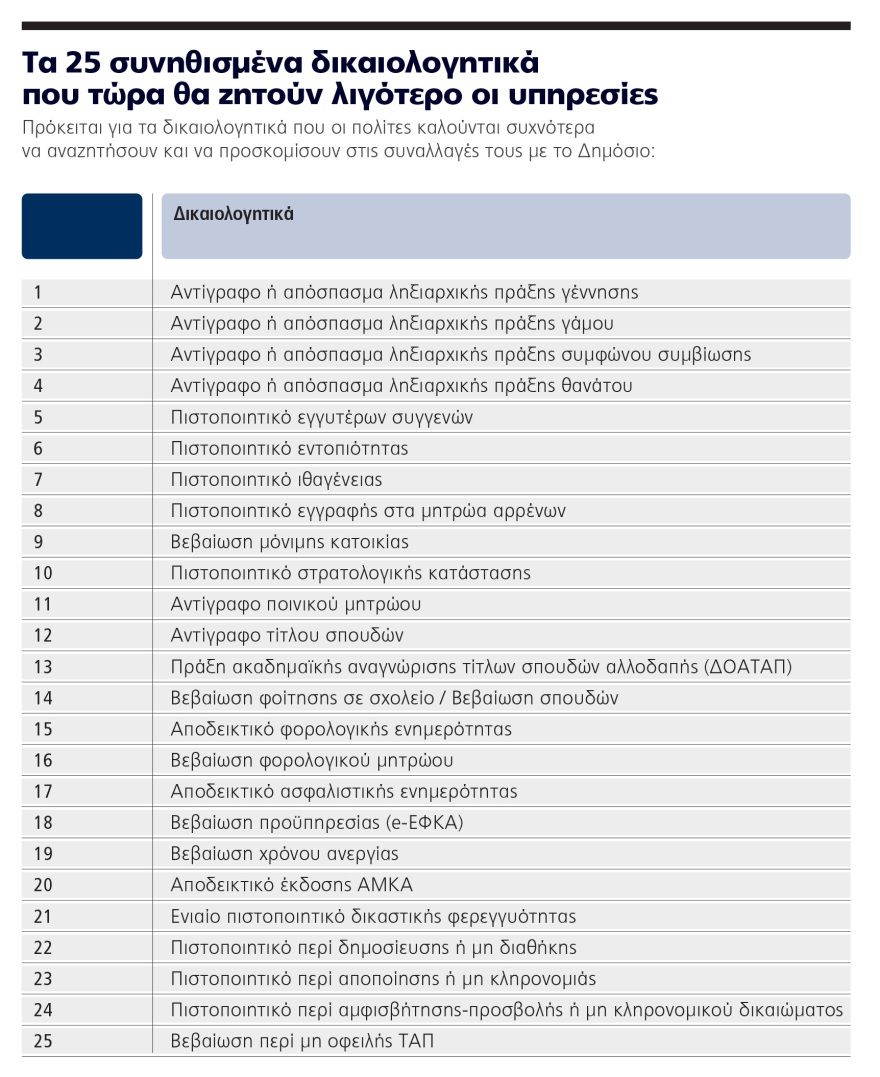 Μόνο με υπεύθυνη δήλωση 1.000 συναλλαγές με το Δημόσιο για συντάξεις, γάμους, εργασία και επιχειρήσεις