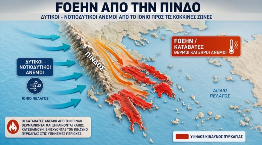 Άνεμοι τύπου Foehn εκτινάσσουν θερμοκρασία και κίνδυνο πυρκαγιάς σήμερα, βουτιά 10 βαθμών και κακοκαιρία στη συνέχεια