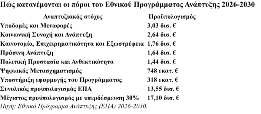 poroi-epa