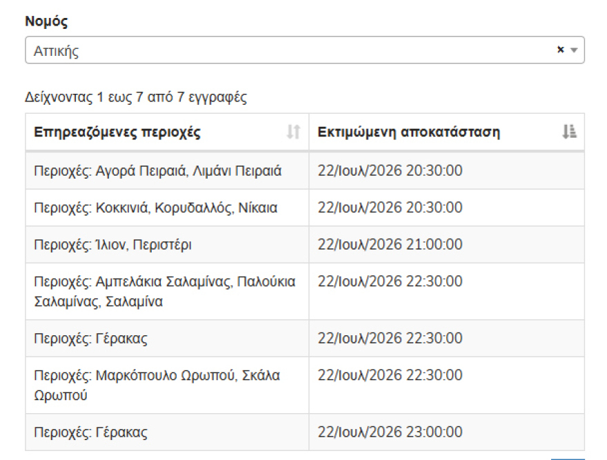 Διαδοχικές διακοπές ρεύματος σε Πειραιά, Κοκκινιά, Κορυδαλλός, Νίκαια, Ίλιον, Περιστέρι, Σαλαμίνα, Γέρακα και Ωρωπό
