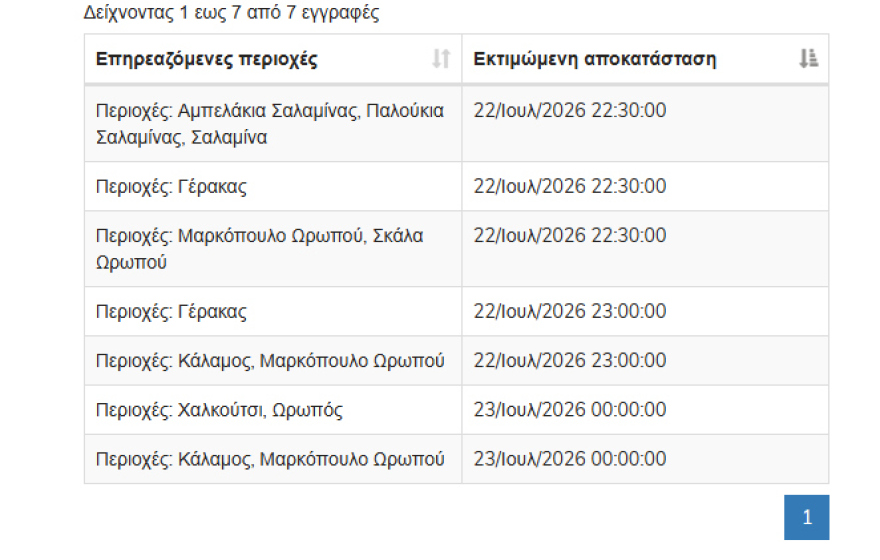 Διαδοχικές διακοπές ρεύματος σε Σαλαμίνα, Γέρακα, Ωρωπό, Χαλκούτσι και Κάλαμο
