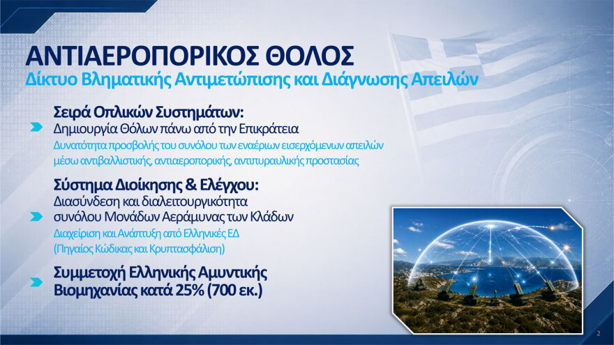 Αυτά είναι τα 10 προγράμματα του νέου εξοπλιστικού: Ολιστικό σύστημα διοίκησης και ελέγχου η «Ασπίδα του Αχιλλέα», λέει ο Δένδιας