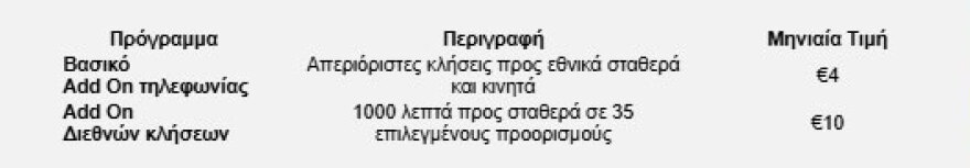 ΔΕΗ Fiber: Επεκτείνεται σε 15 νέες περιοχές σε Αττική και Θεσσαλονίκη