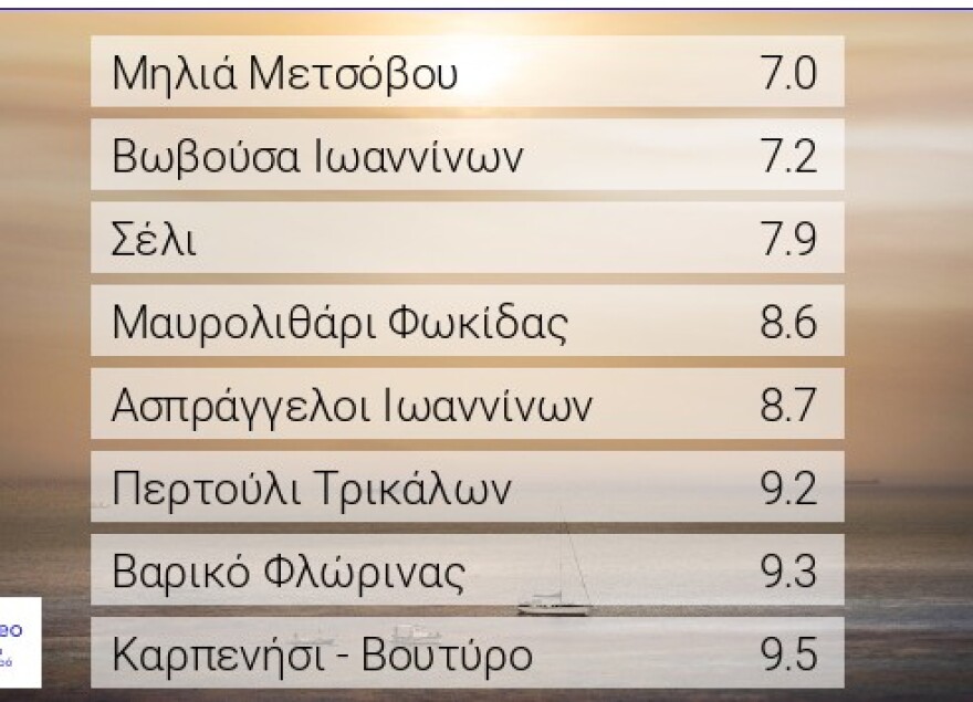 Σκοτείνιασε ο Θεσσαλικός Κάμπος, εντυπωσιακές φωτογραφίες με μαύρα σύννεφα και κεραυνούς από την κακοκαιρία στη Λάρισα
