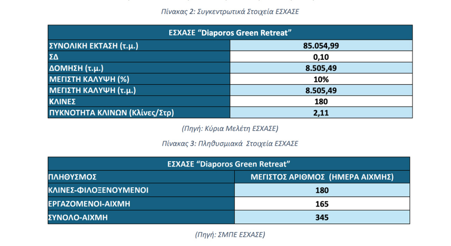 Πόσο οικολογικό είναι το 5άστερο ξενοδοχείο στο νησάκι Διάπορος της Χαλκιδικής;
