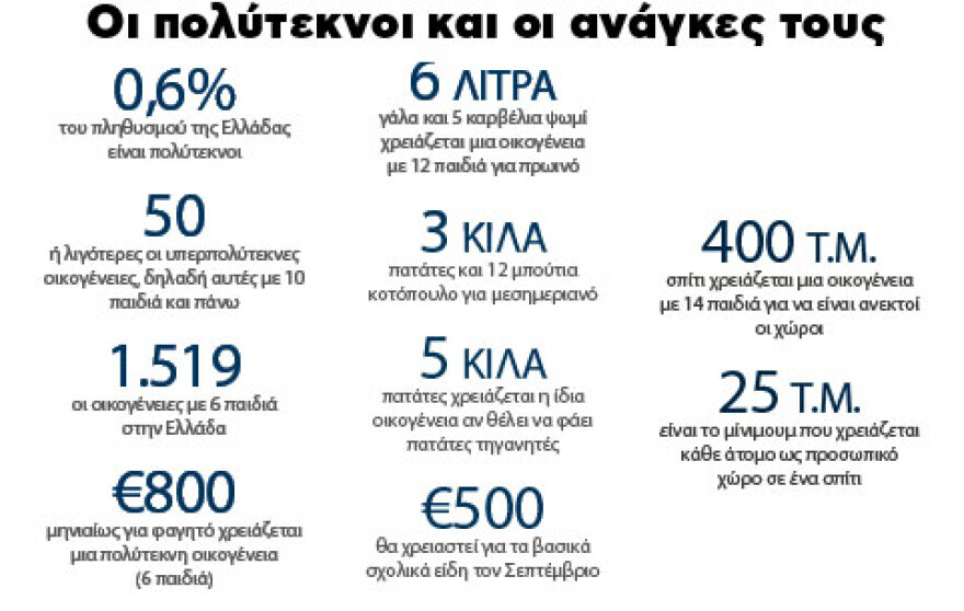 Είδος υπό εξαφάνιση οι υπερπολύτεκνοι στην Ελλάδα που γερνάει: Τα... δύο ταψιά μεσημεριανό, τα επιδόματα, η καθημερινότητά τους