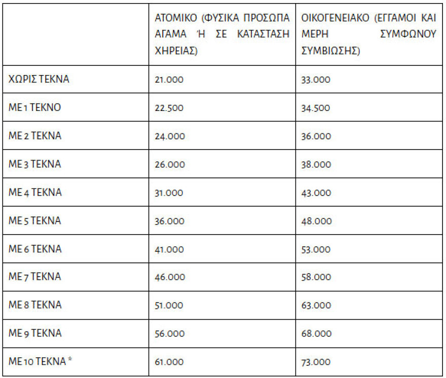 Ξεκινούν οι αιτήσεις για το πρόγραμμα Τουρισμός για Όλους, ποιοι κάνουν σήμερα αίτηση