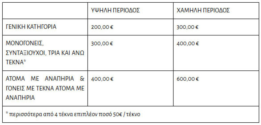 Ξεκινούν οι αιτήσεις για το πρόγραμμα Τουρισμός για Όλους, ποιοι κάνουν σήμερα αίτηση