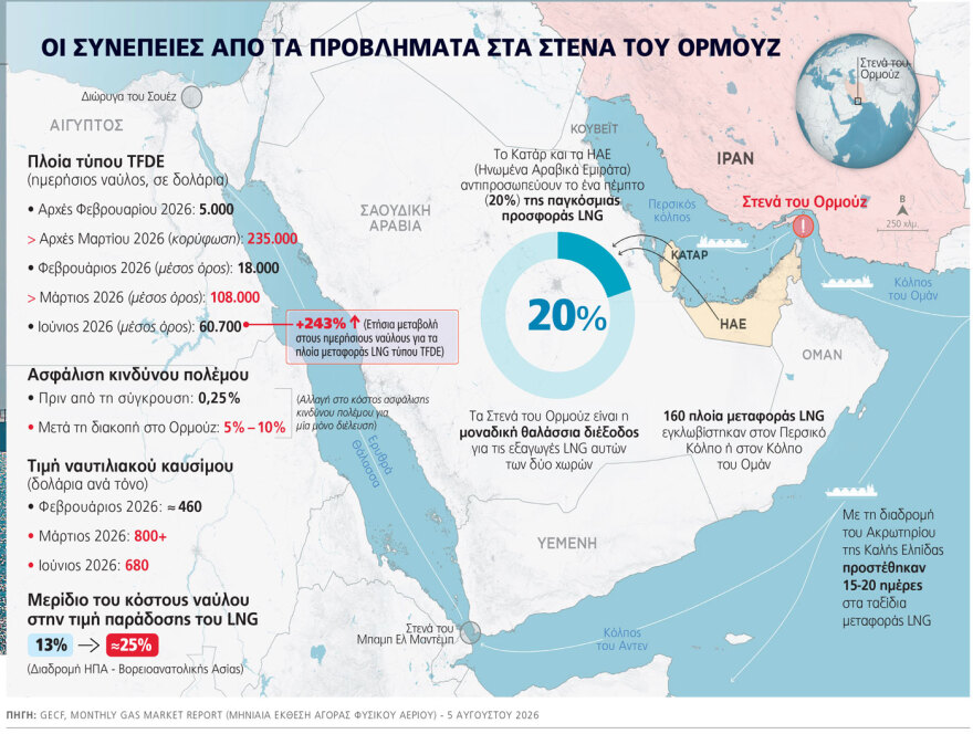 Ο πόλεμος των Στενών: 3+1 μπλόκα αλλάζουν τον χάρτη της παγκόσμιας ναυτιλίας