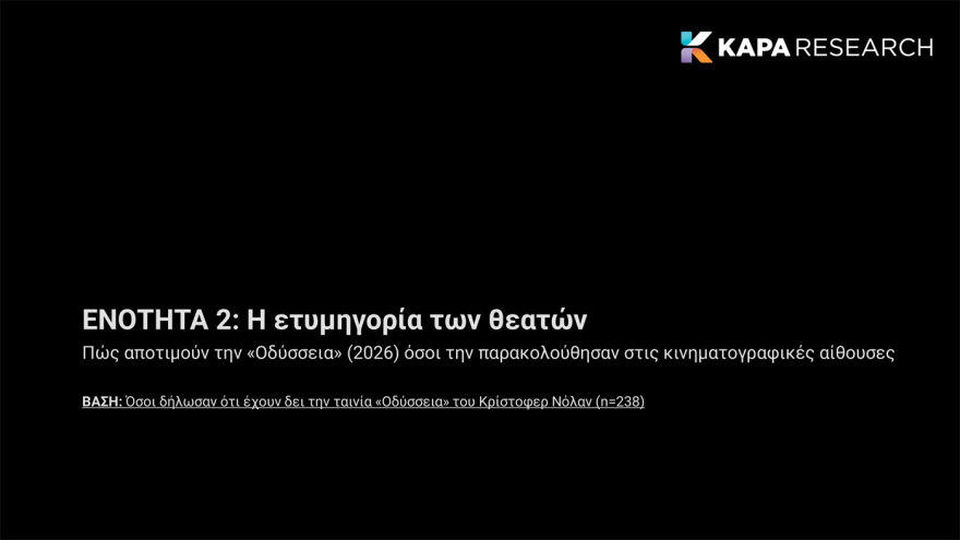 Κάπα Recearch: Επτά στους 10 Έλληνες θετικοί για την «Οδύσσεια» του Νόλαν, διχασμένοι για την μαύρη Ωραία Ελένη