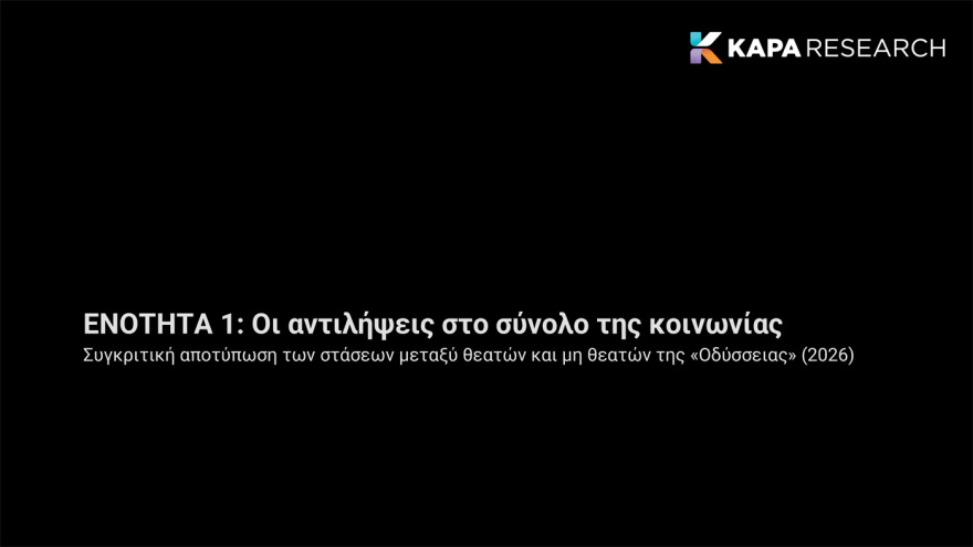 Κάπα Recearch: Επτά στους 10 Έλληνες θετικοί για την «Οδύσσεια» του Νόλαν, διχασμένοι για την μαύρη Ωραία Ελένη