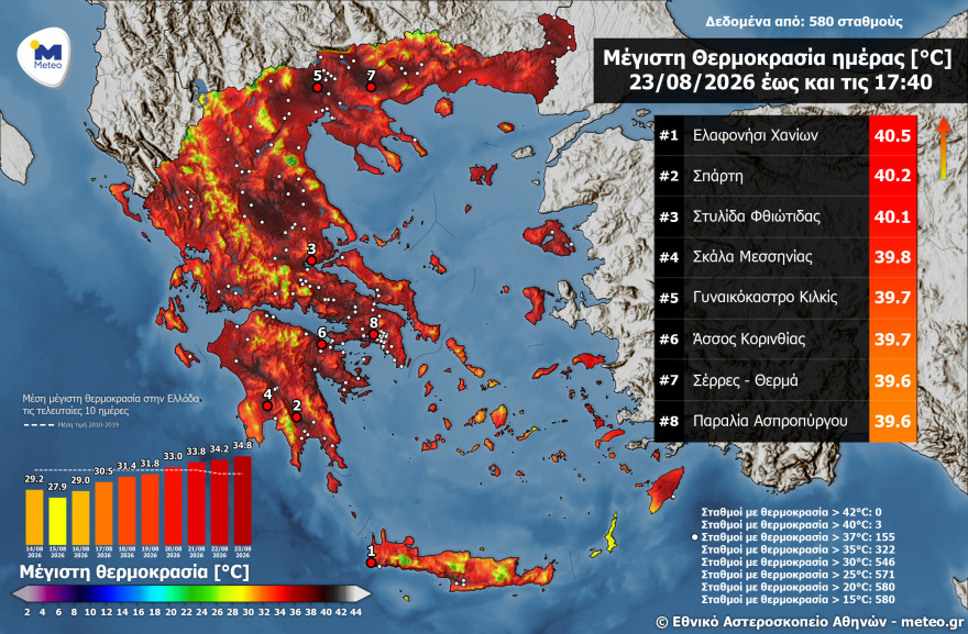 Γέμισαν οι παραλίες της Αττικής για μια ανάσα δροσιάς: Επιμένει ο καύσωνας, έρχονται 40άρια και τη Δευτέρα