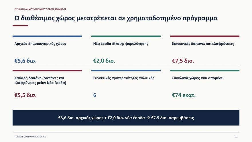 Έβρεξε... δισ. στη Θεσσαλονίκη όπου ο Αλέξης Τσίπρας παρουσίασε το οικονομικό του πρόγραμμα: «Tίναξε την μπάνκα» απαντά η κυβέρνηση 