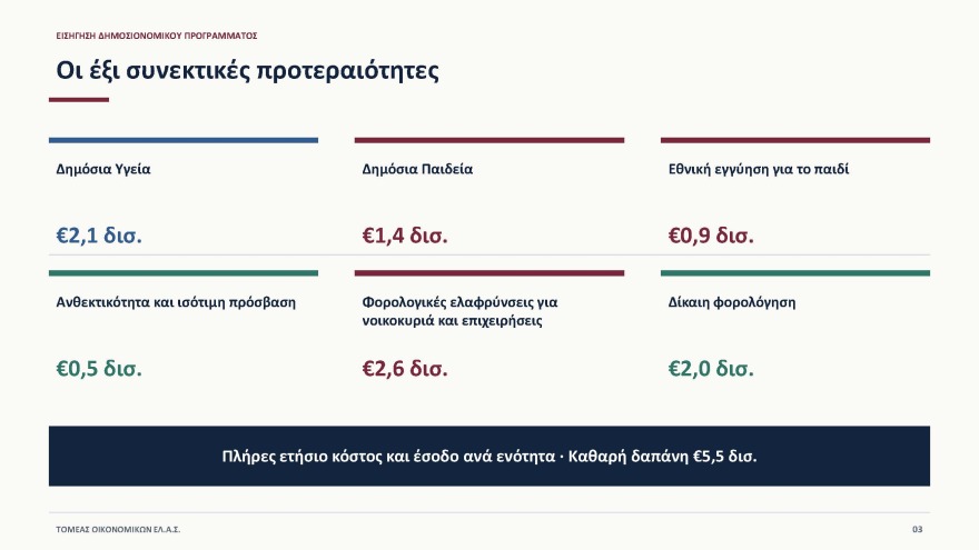 Έβρεξε... δισ. στη Θεσσαλονίκη όπου ο Αλέξης Τσίπρας παρουσίασε το οικονομικό του πρόγραμμα: «Tίναξε την μπάνκα» απαντά η κυβέρνηση 