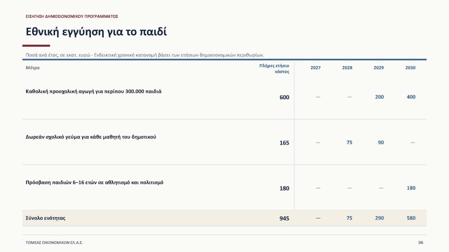 Έβρεξε... δισ. στη Θεσσαλονίκη όπου ο Αλέξης Τσίπρας παρουσίασε το οικονομικό του πρόγραμμα: «Tίναξε την μπάνκα» απαντά η κυβέρνηση 