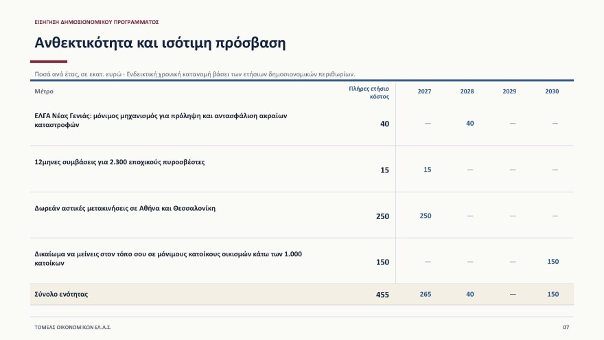 Έβρεξε... δισ. στη Θεσσαλονίκη όπου ο Αλέξης Τσίπρας παρουσίασε το οικονομικό του πρόγραμμα: «Tίναξε την μπάνκα» απαντά η κυβέρνηση 