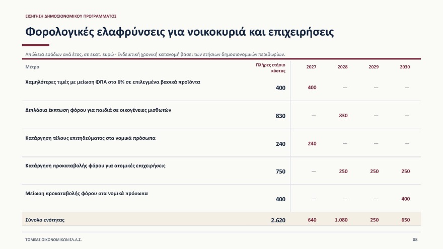 Έβρεξε... δισ. στη Θεσσαλονίκη όπου ο Αλέξης Τσίπρας παρουσίασε το οικονομικό του πρόγραμμα: «Tίναξε την μπάνκα» απαντά η κυβέρνηση 