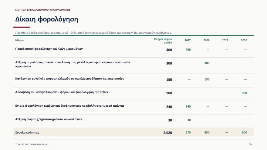 Έβρεξε... δισ. στη Θεσσαλονίκη όπου ο Αλέξης Τσίπρας παρουσίασε το οικονομικό του πρόγραμμα: «Tίναξε την μπάνκα» απαντά η κυβέρνηση 