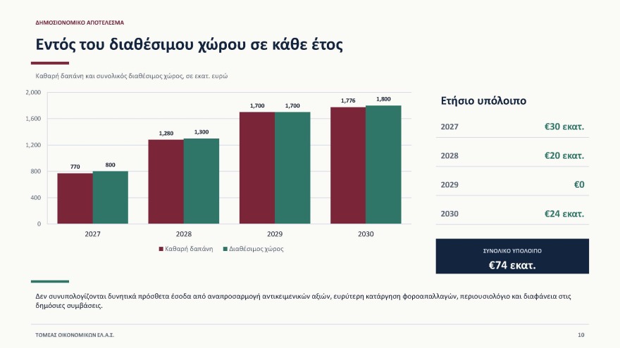 Έβρεξε... δισ. στη Θεσσαλονίκη όπου ο Αλέξης Τσίπρας παρουσίασε το οικονομικό του πρόγραμμα: «Tίναξε την μπάνκα» απαντά η κυβέρνηση 
