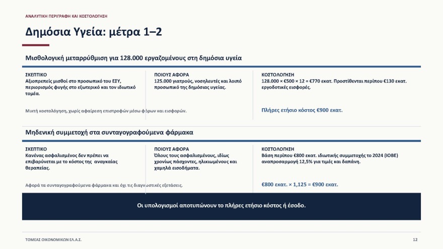 Έβρεξε... δισ. στη Θεσσαλονίκη όπου ο Αλέξης Τσίπρας παρουσίασε το οικονομικό του πρόγραμμα: «Tίναξε την μπάνκα» απαντά η κυβέρνηση 