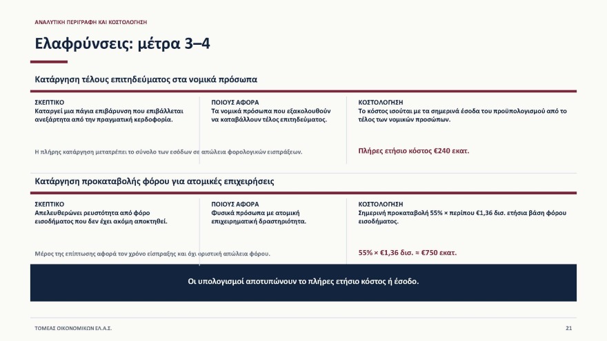 Έβρεξε... δισ. στη Θεσσαλονίκη όπου ο Αλέξης Τσίπρας παρουσίασε το οικονομικό του πρόγραμμα: «Tίναξε την μπάνκα» απαντά η κυβέρνηση 