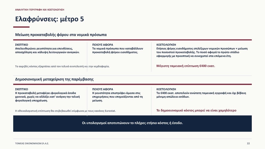 Έβρεξε... δισ. στη Θεσσαλονίκη όπου ο Αλέξης Τσίπρας παρουσίασε το οικονομικό του πρόγραμμα: «Tίναξε την μπάνκα» απαντά η κυβέρνηση 