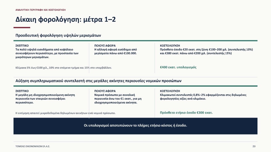 Έβρεξε... δισ. στη Θεσσαλονίκη όπου ο Αλέξης Τσίπρας παρουσίασε το οικονομικό του πρόγραμμα: «Tίναξε την μπάνκα» απαντά η κυβέρνηση 