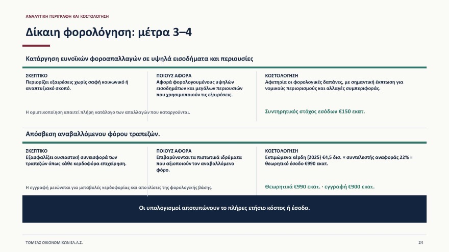 Έβρεξε... δισ. στη Θεσσαλονίκη όπου ο Αλέξης Τσίπρας παρουσίασε το οικονομικό του πρόγραμμα: «Tίναξε την μπάνκα» απαντά η κυβέρνηση 