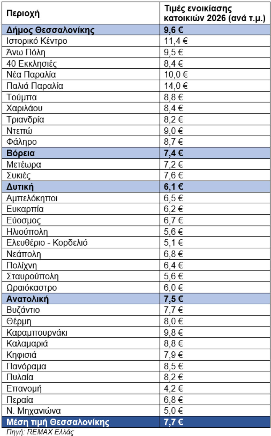 Ο χάρτης ενοικίων για το 2026: Σε ποιες περιοχές εκτοξεύτηκαν οι τιμές, οι πρωταθλητές σε Αθήνα, Θεσσαλονίκη και νησιά