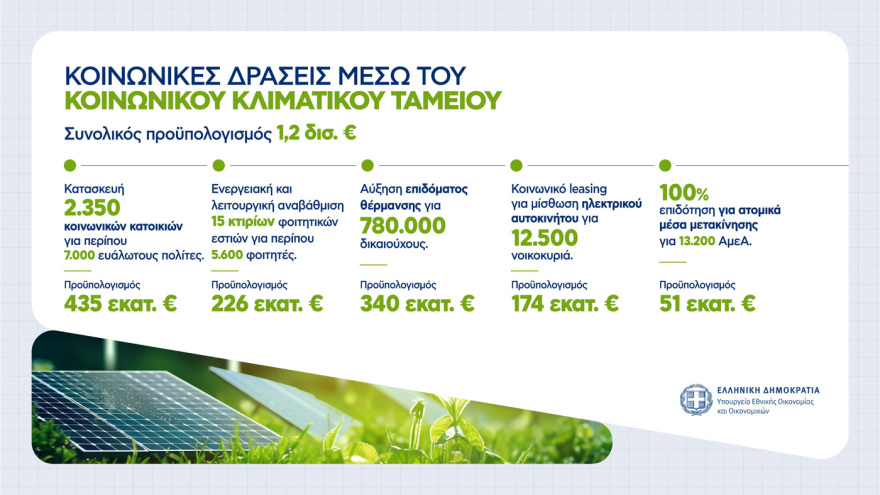 Ο οδικός χάρτης για φθηνότερο ρεύμα: Σταδιακή μείωση τιμών κατά 30% την τριετία 2027–2029
