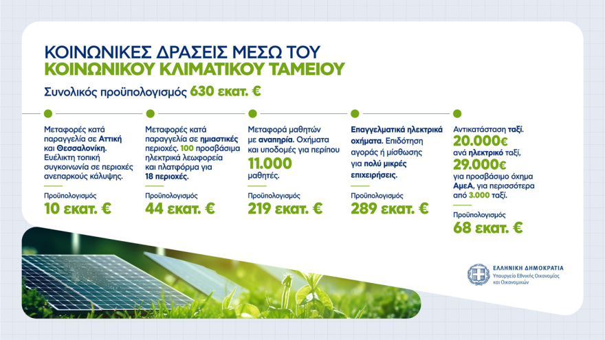 Ο οδικός χάρτης για φθηνότερο ρεύμα: Σταδιακή μείωση τιμών κατά 30% την τριετία 2027–2029