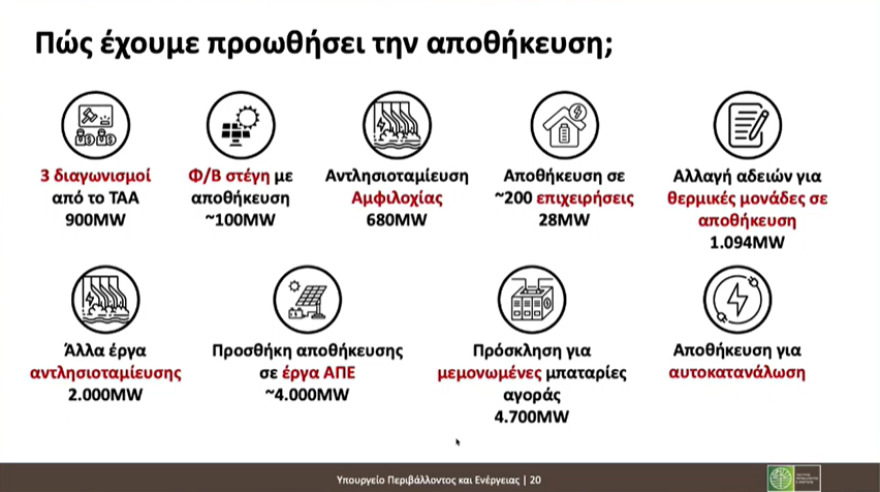 Πώς θα γίνει η σταδιακή μείωση της λιανικής τιμής ρεύματος κατά 30% έως το 2029, live η εξειδίκευση των μέτρων στο ΥΠΕΝ