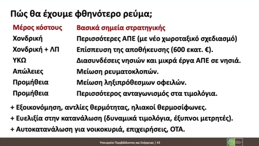 Πώς θα γίνει η σταδιακή μείωση της λιανικής τιμής ρεύματος κατά 30% έως το 2029, live η εξειδίκευση των μέτρων στο ΥΠΕΝ