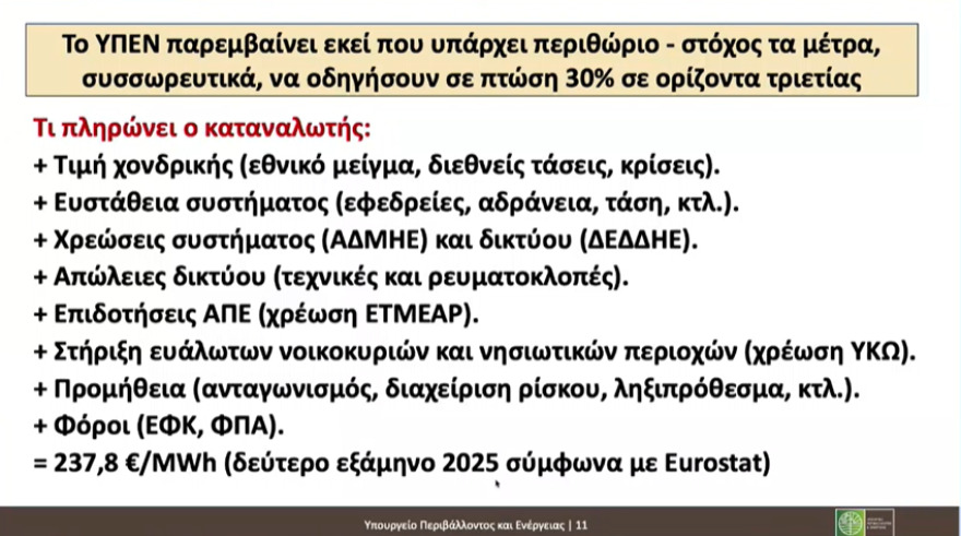 LIVE Μείωση ενεργειακού κόστους-Παπασταύρου: Χτίζουμε ένα ανάχωμα απέναντι στις διεθνείς αναταράξεις 15 Οι έξι άξονες για τη σταδιακή μείωση των τιμών στο ρεύμα κατά 30% έως το 2029, live η εξειδίκευση των μέτρων στο ΥΠΕΝ