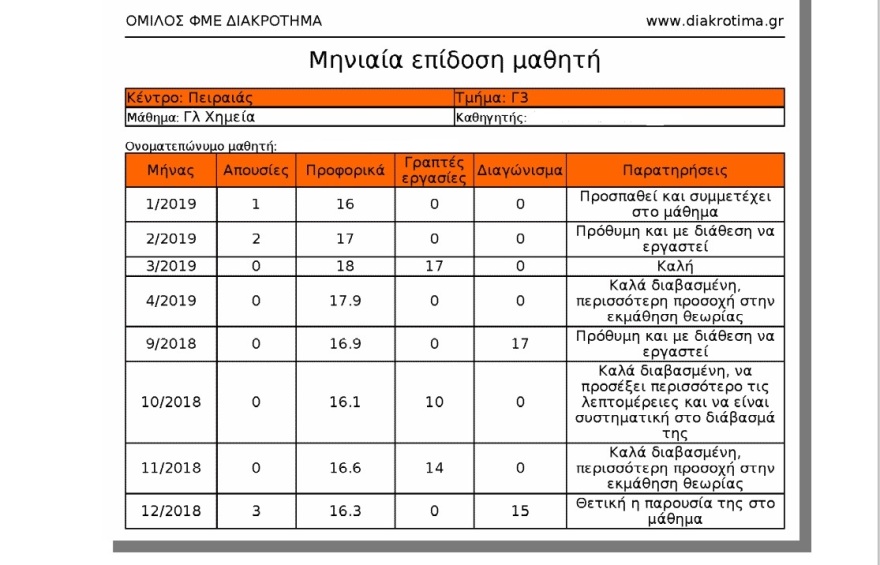 Η επιλογή φροντιστηρίου ως παράγοντας επιτυχίας 