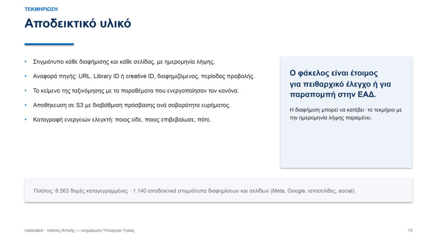 Εργαλείο ΑΙ σαρώνει τα social media και τις διαφημίσεις των γιατρών, εντοπίστηκαν πιθανές παραβάσεις σε 231 περιπτώσεις