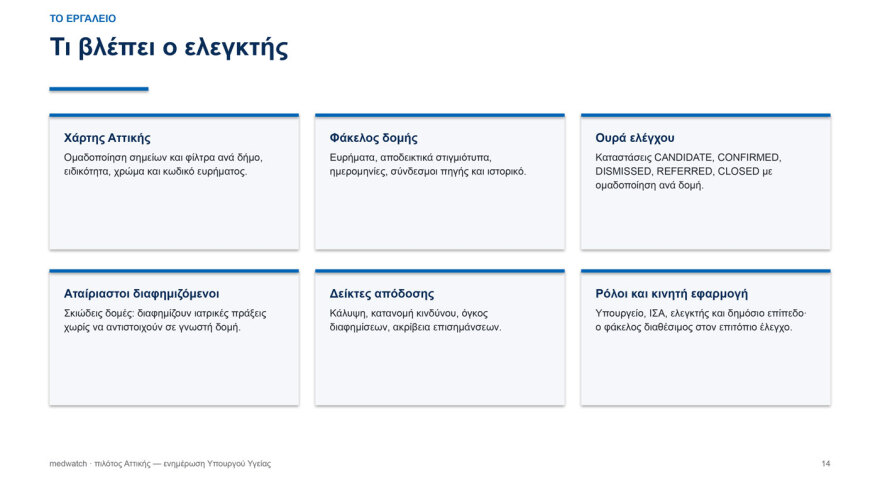 Εργαλείο ΑΙ σαρώνει τα social media και τις διαφημίσεις των γιατρών, εντοπίστηκαν πιθανές παραβάσεις σε 231 περιπτώσεις